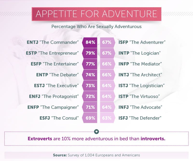 Least Liked Myers Briggs Type